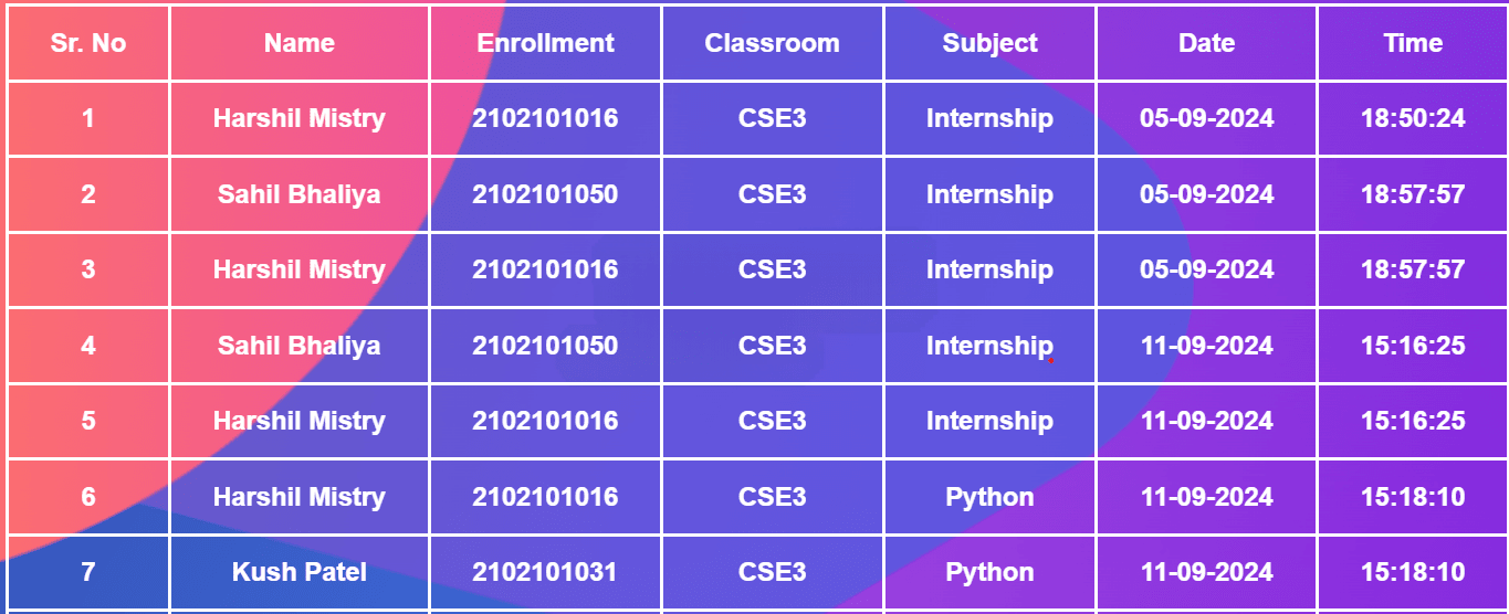 Project Screenshot 5