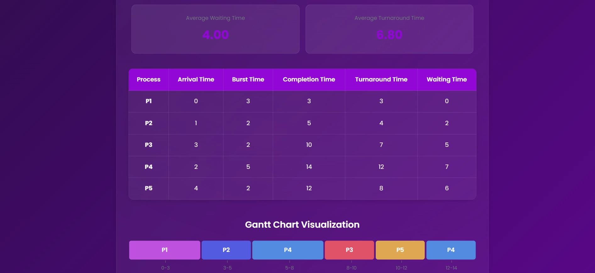 Project Screenshot 4