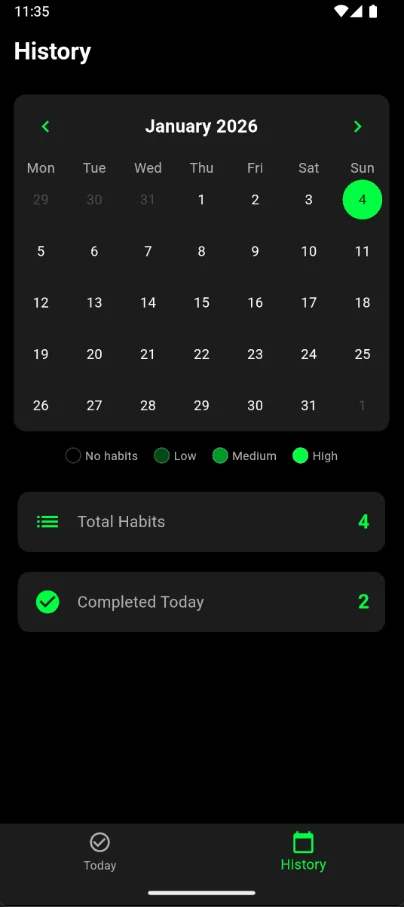 Habit History